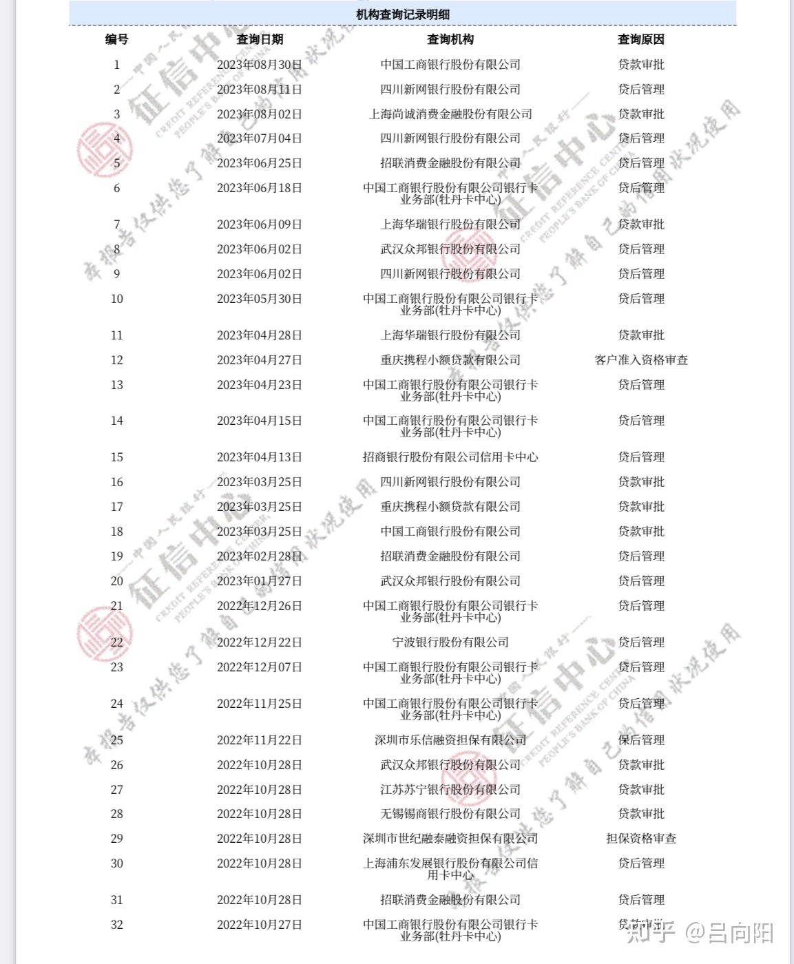事业单位网贷没有结清征信花了还能做线下银行贷款吗