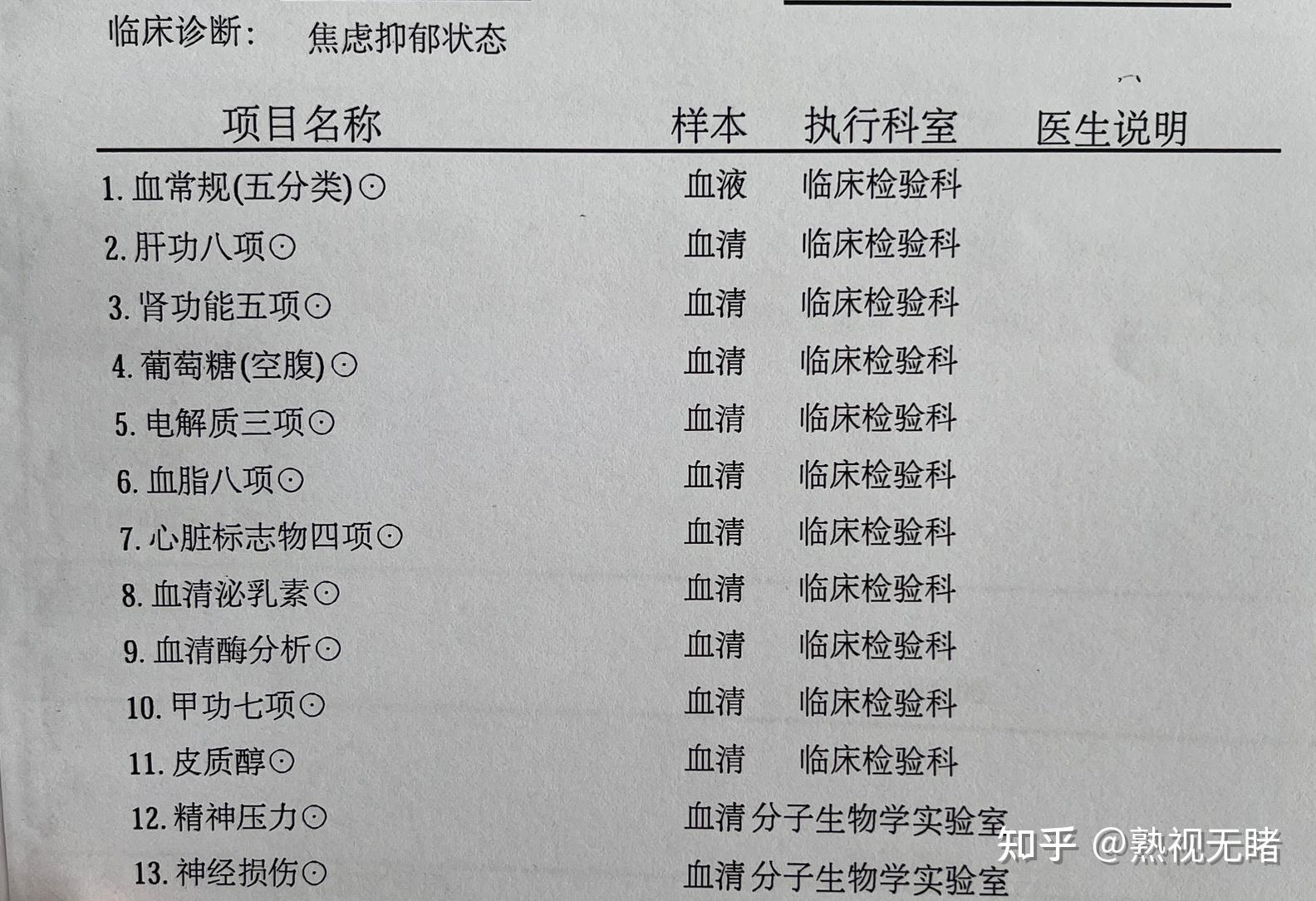 深圳康寧去確診抑鬱症用社保大概花多少錢