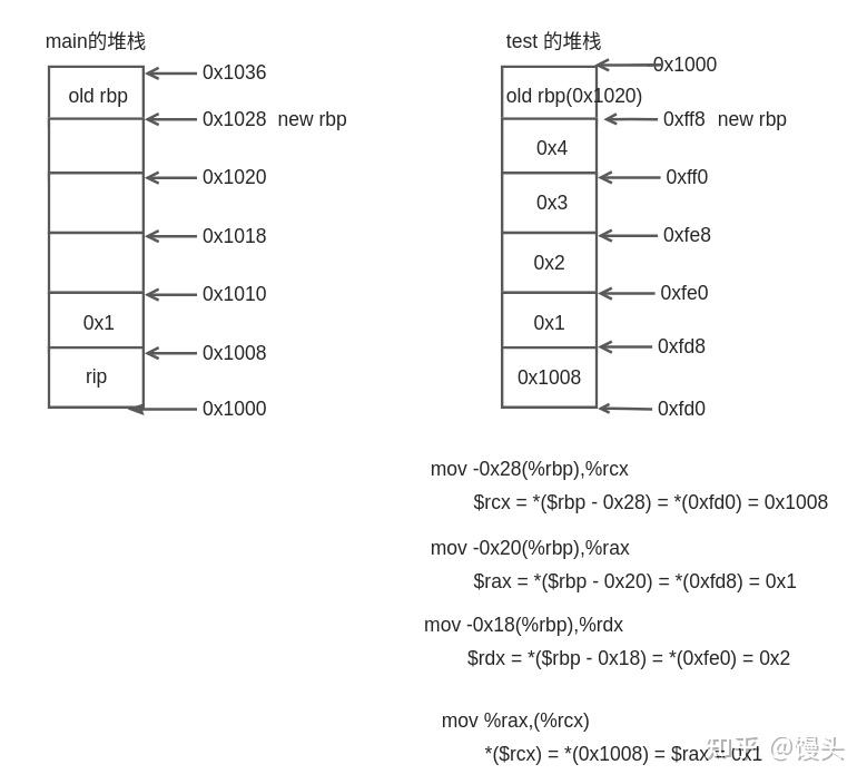 Mov Rsp Rbp 汇编学习:画图让你理解c语言如何返回结构体 - 知乎