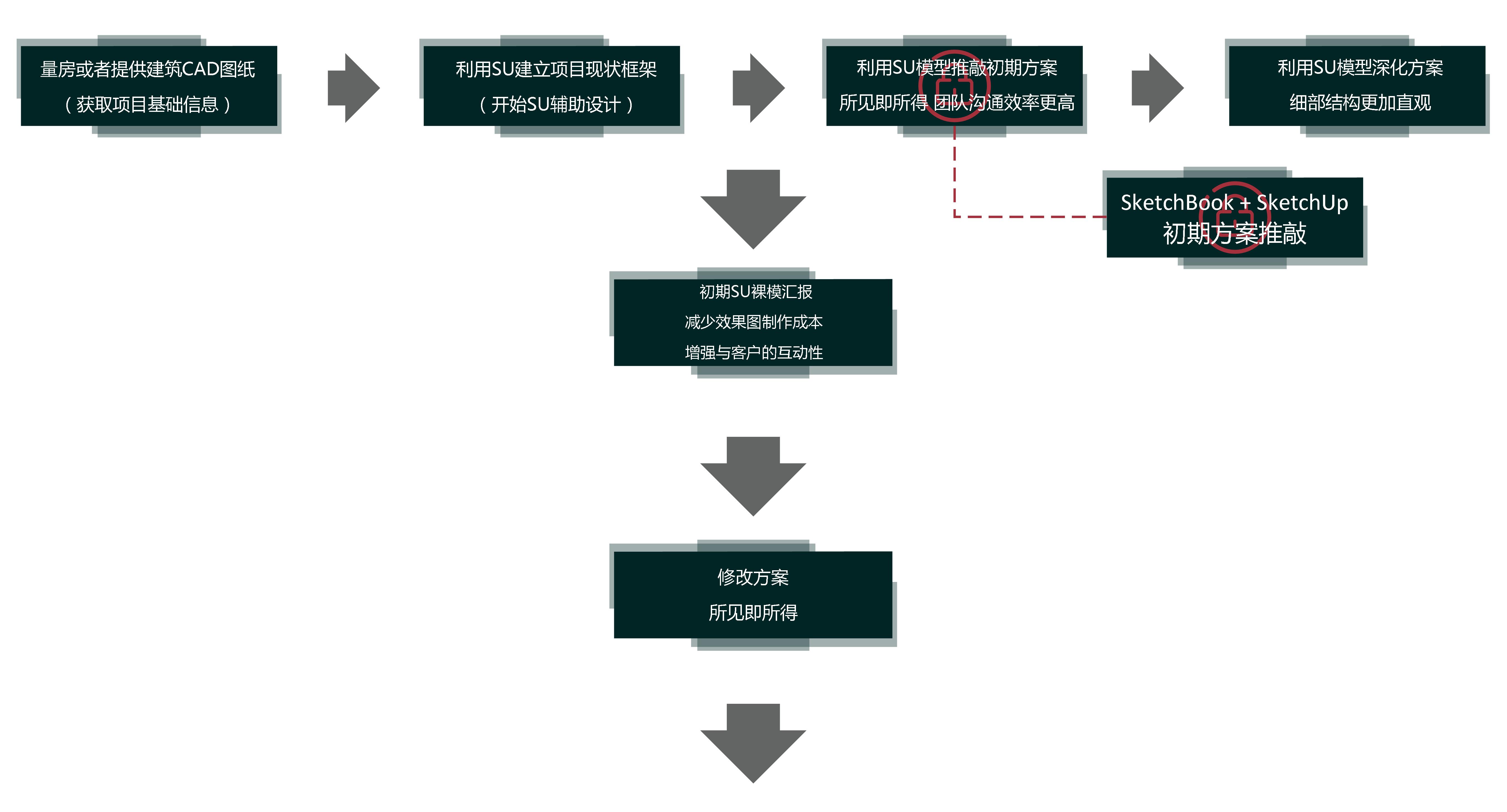 这样做室内设计分析图,你绝对没见过! - 知乎