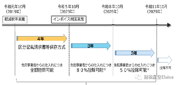 跨境电商日本站财税合规-日本消费税JCT与海关逆算 - 知乎