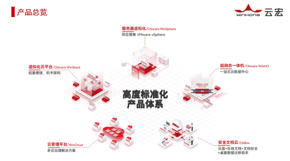 恭喜!云宏登榜“2023中国工业智能化百强创新企业” - 知乎