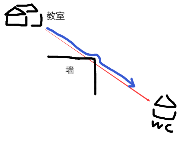 如何看待当今许多大学生「大学好累，想回到高中」的观点？