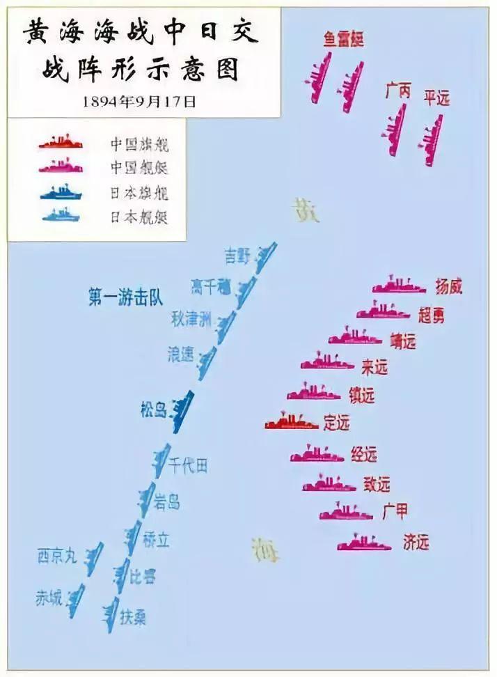 甲午海战,清军有没有反败为胜或者打成平手的可能性?