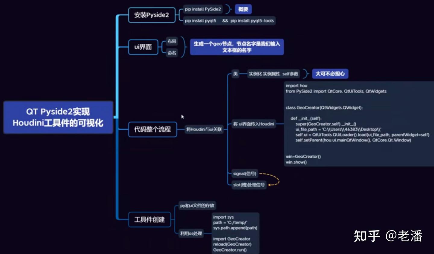 Houdini Python | PySide2实现houdini工具可视化 - 知乎