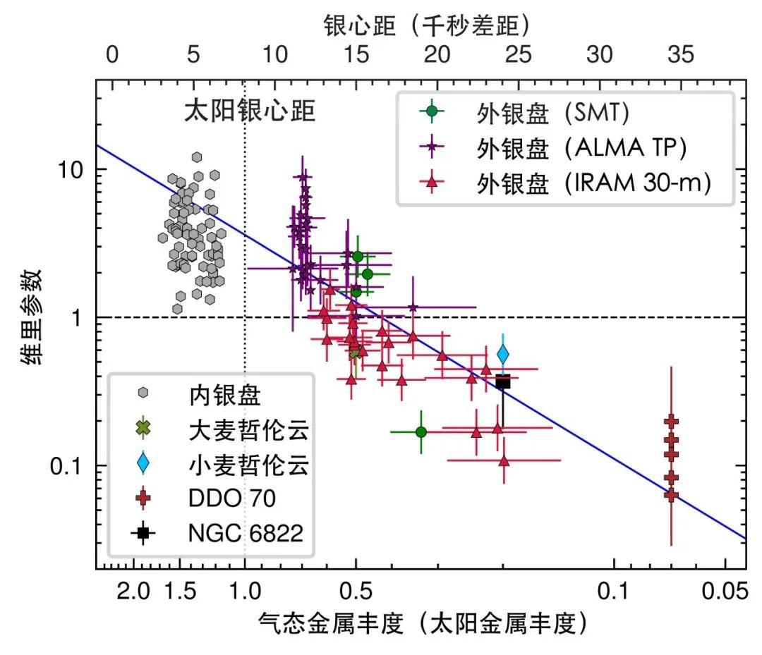 《自然—天文学》：南京大学/广西大学研究团队首次在分子云尺度发现恒星形成初始条件随金属丰度的变化 - 知乎