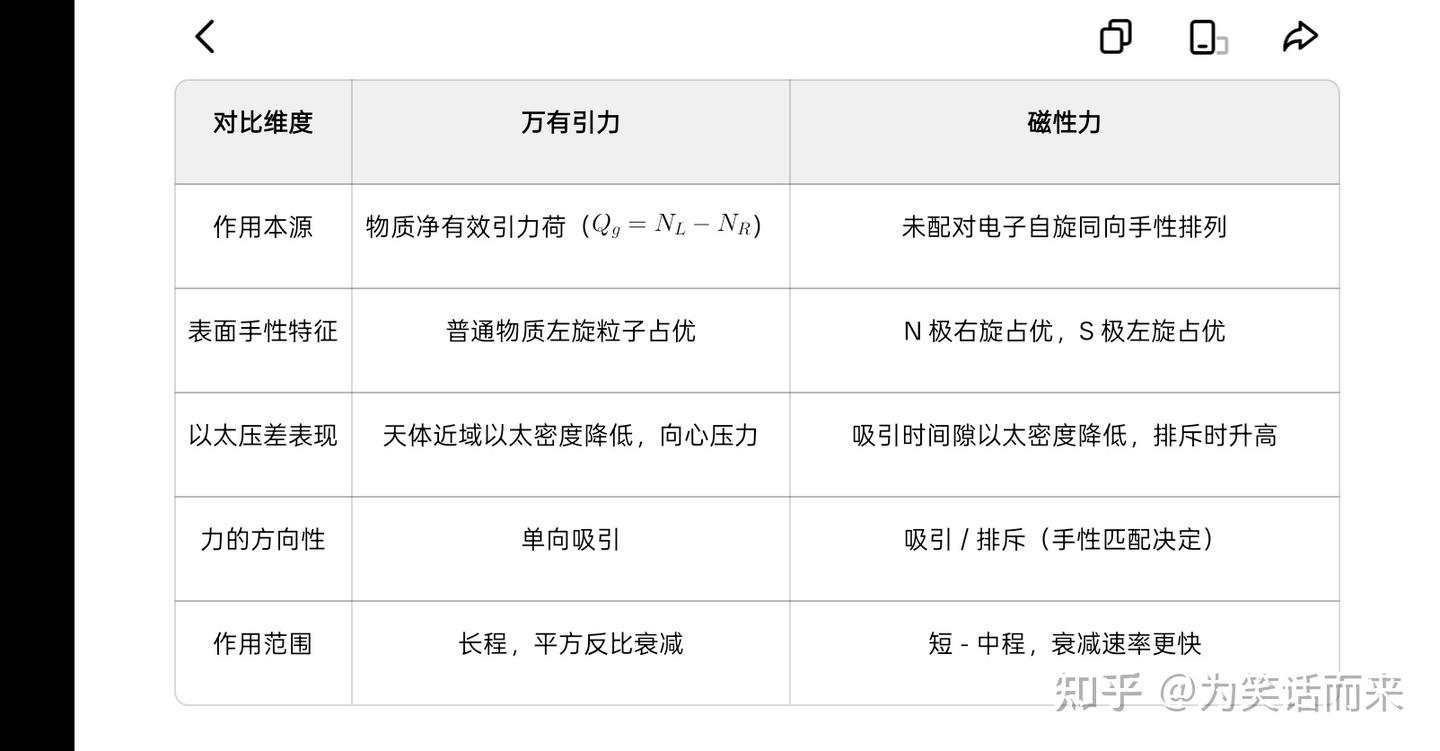 本源量子理论(巨著,第三部分) - 知乎