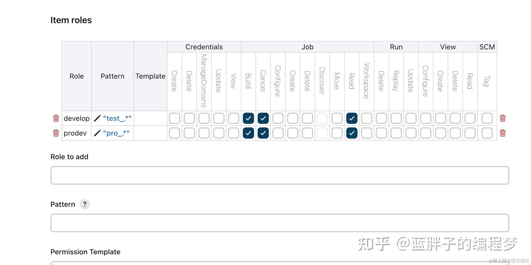 jenkins--為普通使用者授予指定job許可權