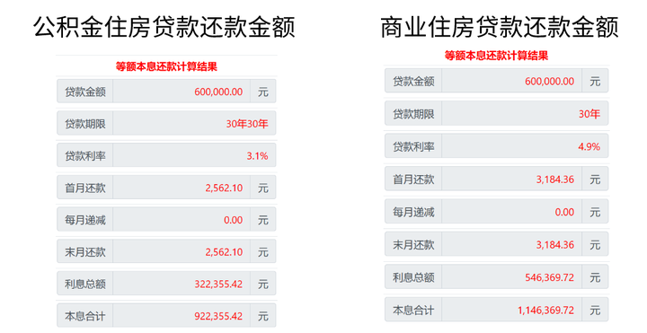 一文读懂怎样用公积金还房贷最划算 - 知乎
