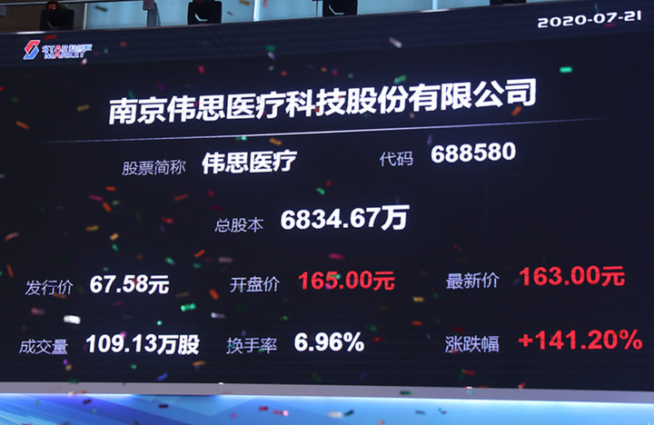 伟思医疗2024年业绩大爆发康复机器人引领康养新时代