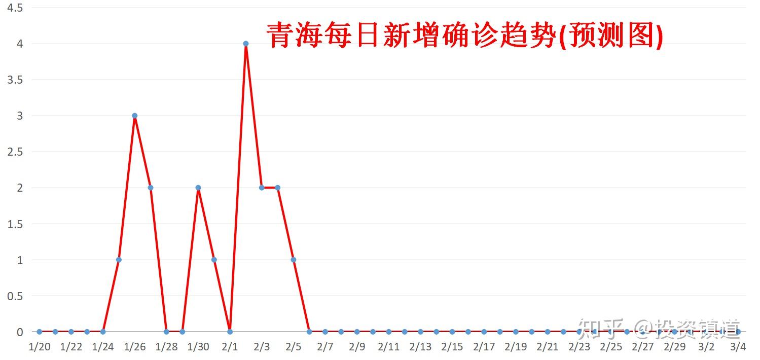 疫情开始时间是几月几日和结束时间一样吗的简单介绍