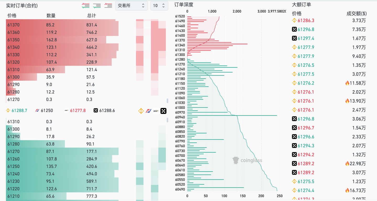 加密货币市场深度监控策略（独创- 知乎