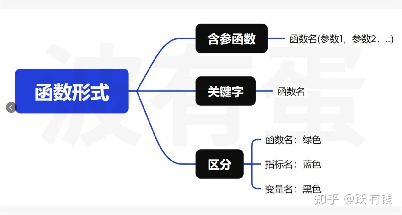 通达信教程——函数的基本形式(21) - 知乎
