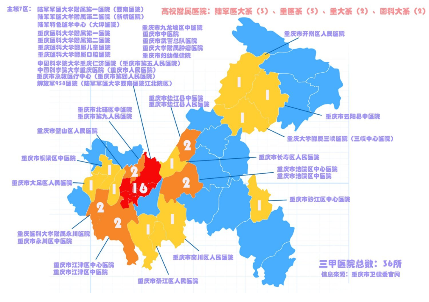 重庆泌尿科前三甲图片