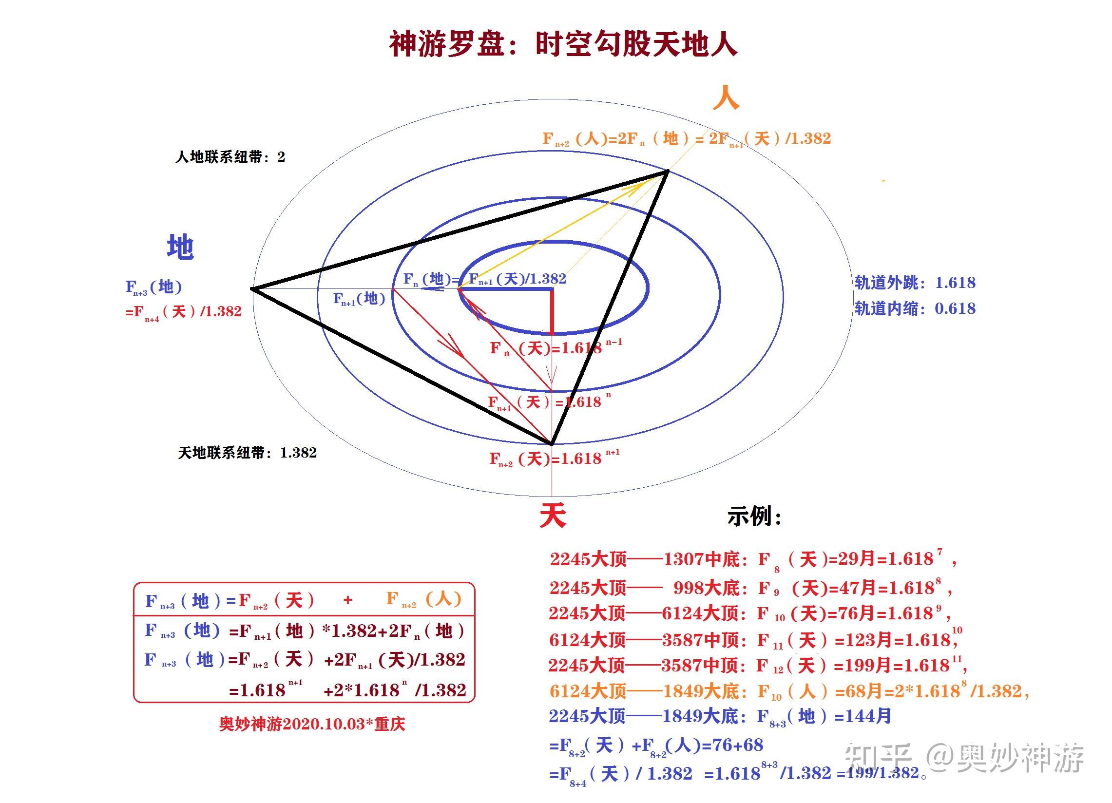 如何证明函数周期性(有哪些方法)? - 知乎