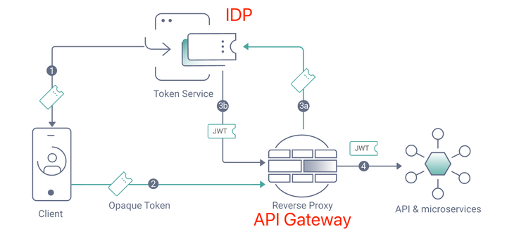 spring-boot-starter-oauth2-resource-server-oidc-server-api