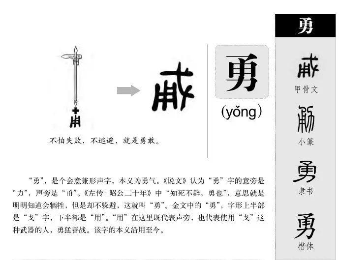 今天我们谈谈“勇” | 每周一字 - 知乎
