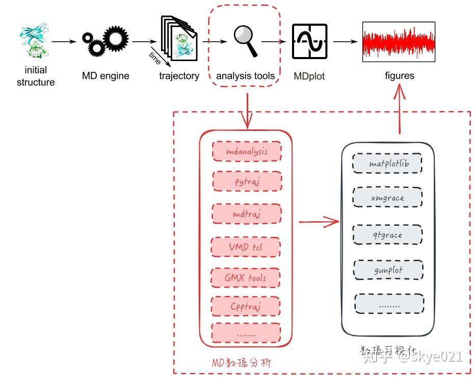 MDplot:强大且免费的分子动力学模拟数据后处理神器,让您的数据分析效率直接起飞 - 知乎