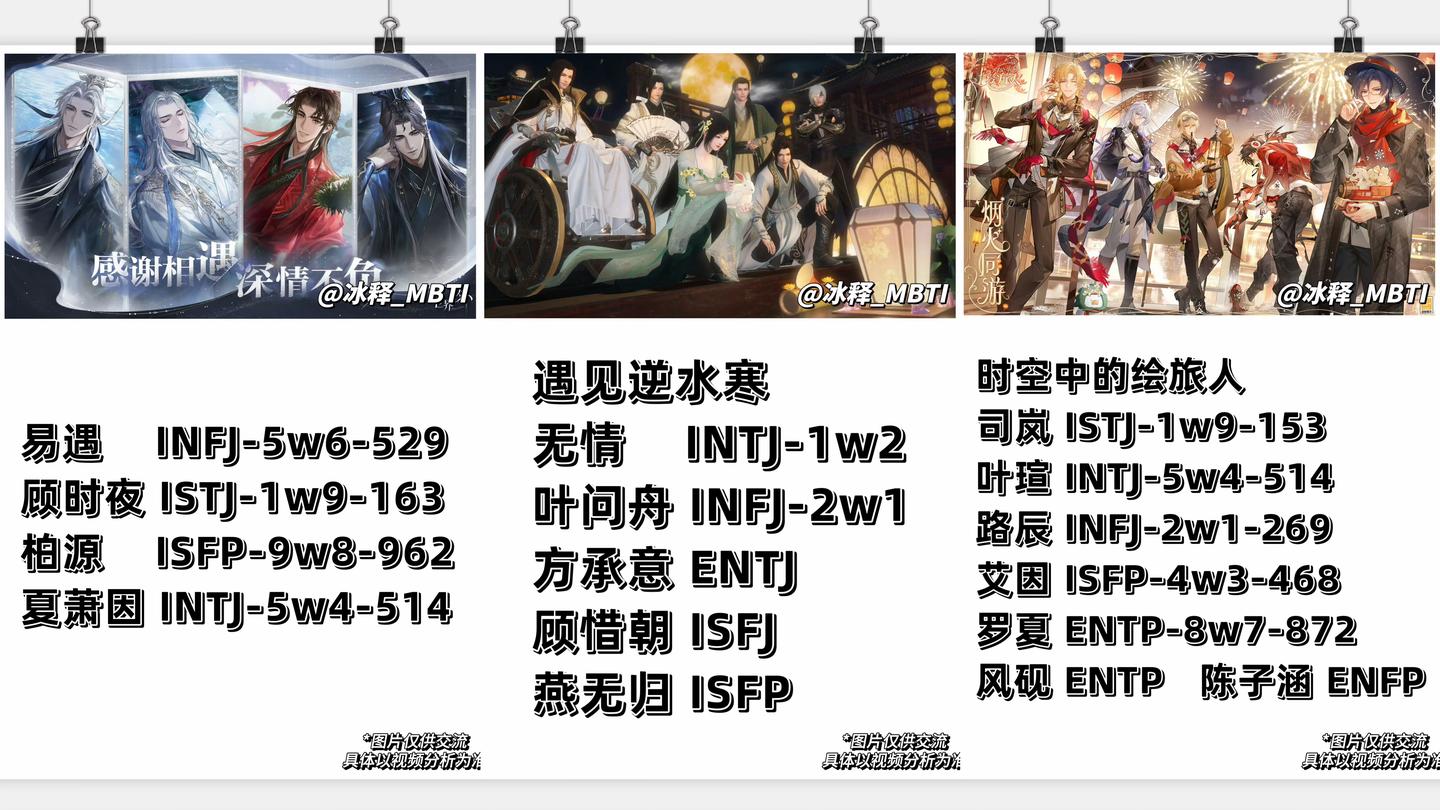 国乙男主Mbti，九型人格，tritype，大五人格（不断更正、禁止转载） - 知乎