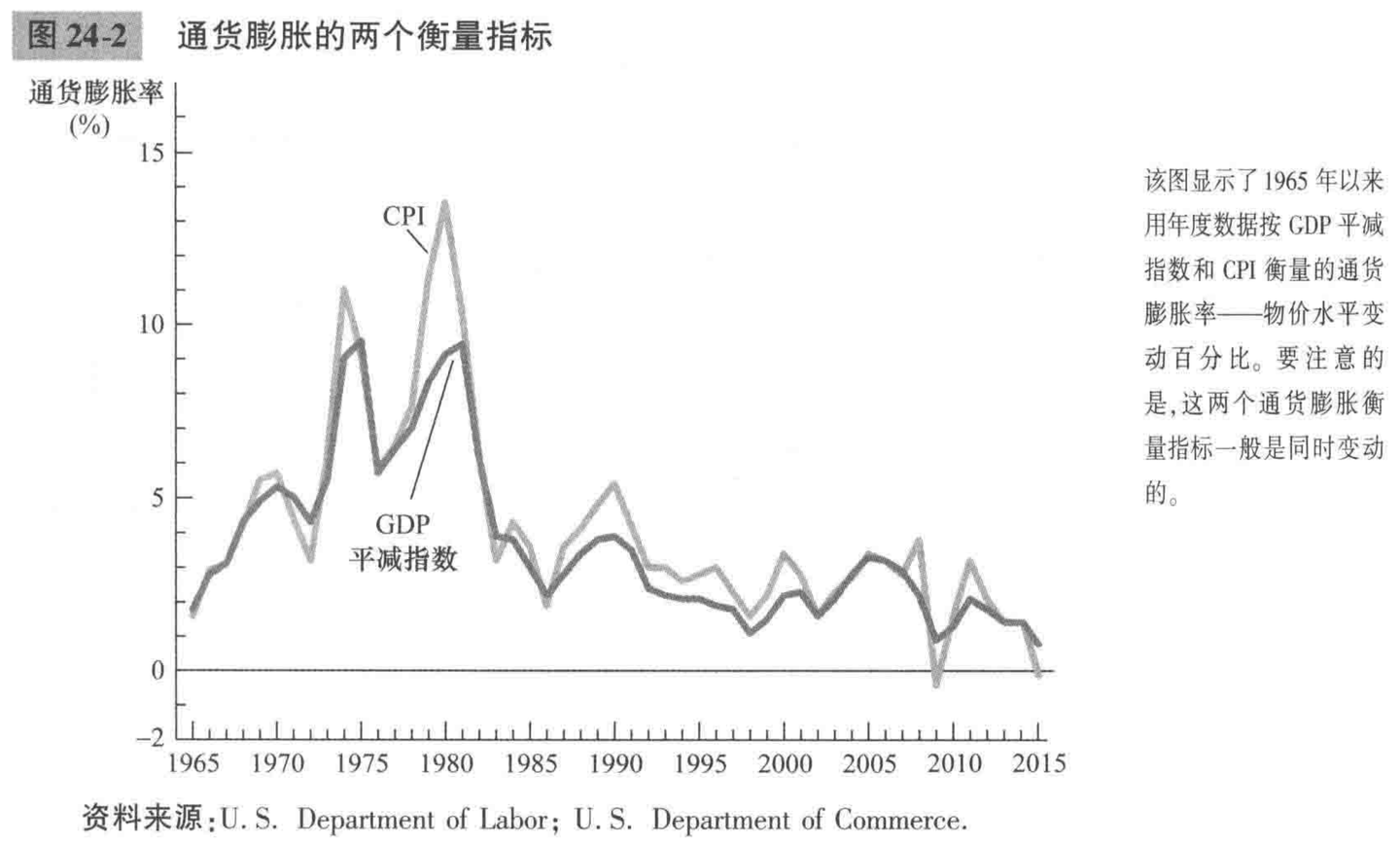 二十四】生活费用的衡量——曼昆《经济学原理》宏观经济学分册读书笔记- 知乎