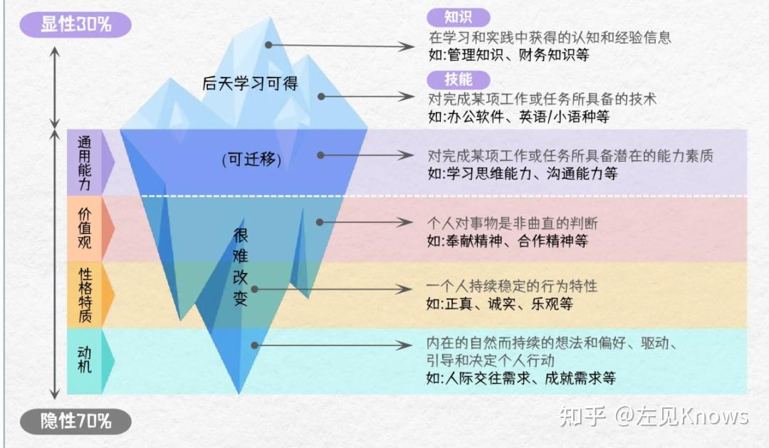 【个人优势7问—原始优势】 AI无法取代的核心竞争力 - 知乎