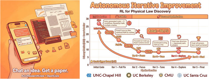 OpenClaw + AutoResearch = AutoResearchClaw 自动写论文的龙虾卷王 - 知乎