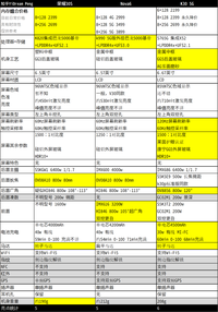 华为荣耀7