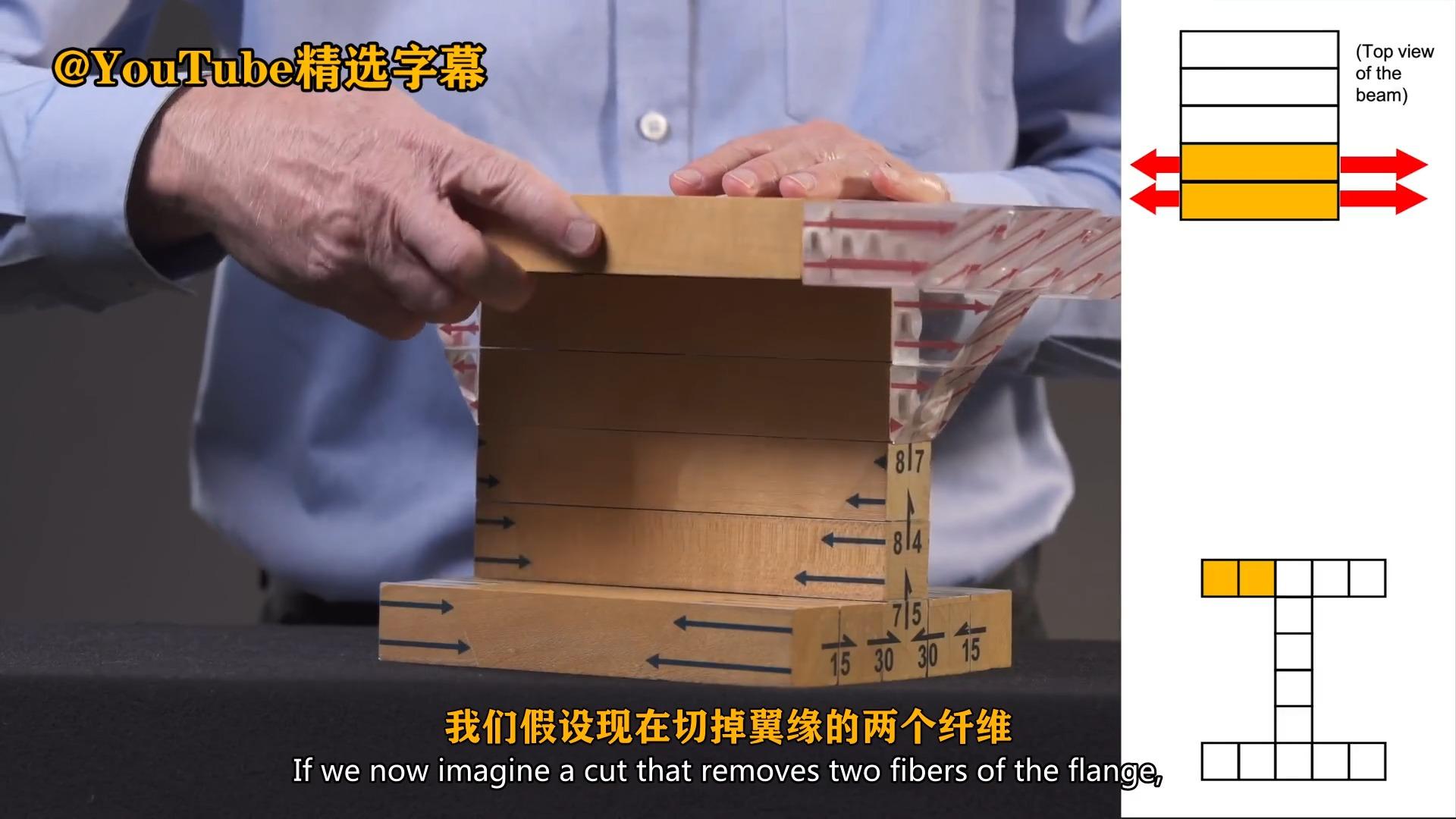 剪应力与切应力 有什么不同? - 知乎