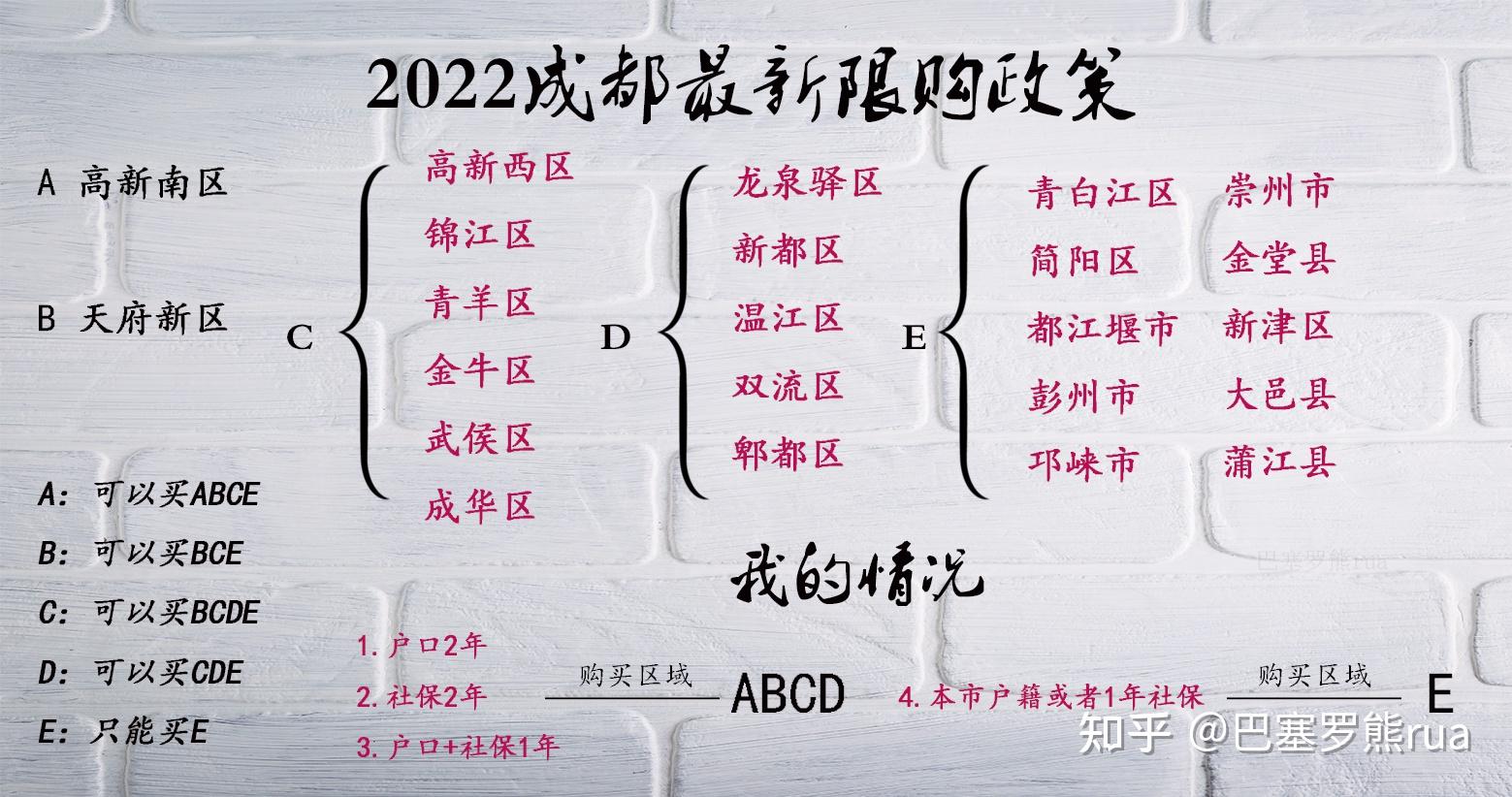 有成都一年以上社保刚落户是否有成都购房资格呢