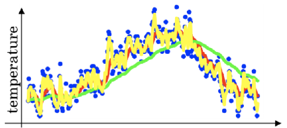 [读论文]CONTRASTIVE LEARNING FOR UNSUPERVISED DOMAIN ADAPTATION OF TIME ...