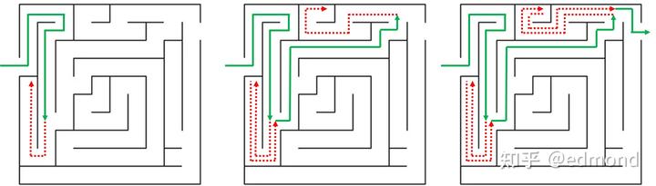 如何提高自制力?