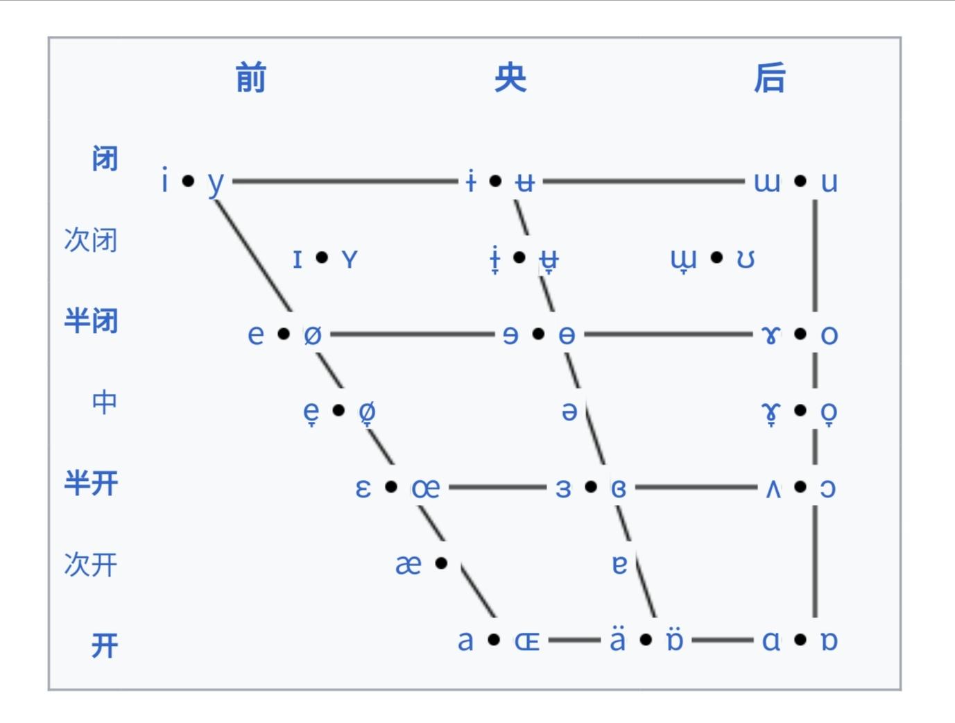 普通话舌位图可以用来学习英语发音吗