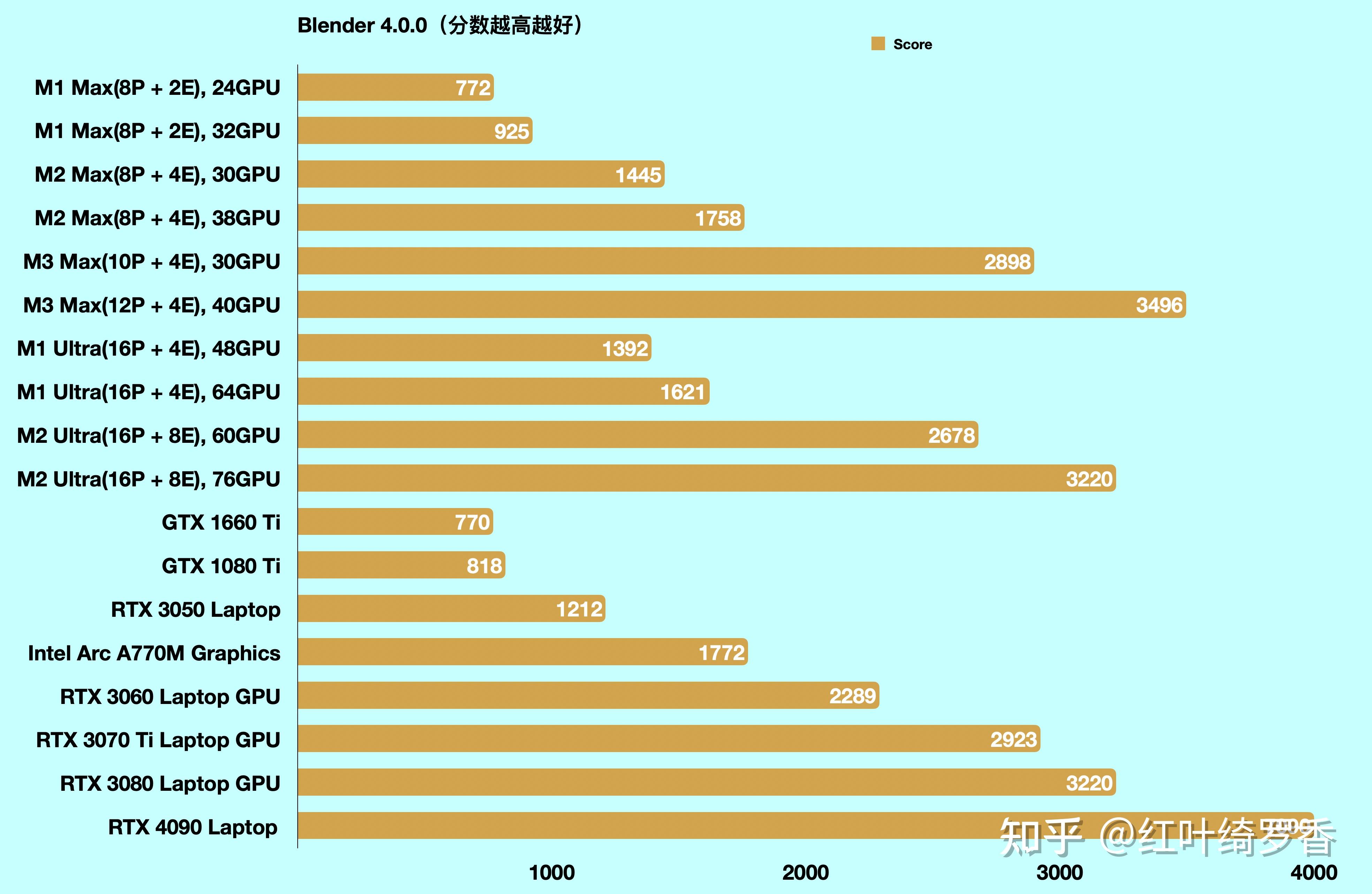 最强移动CPU苹果MacBook Pro 16 2024 M4 Max版评测 知乎