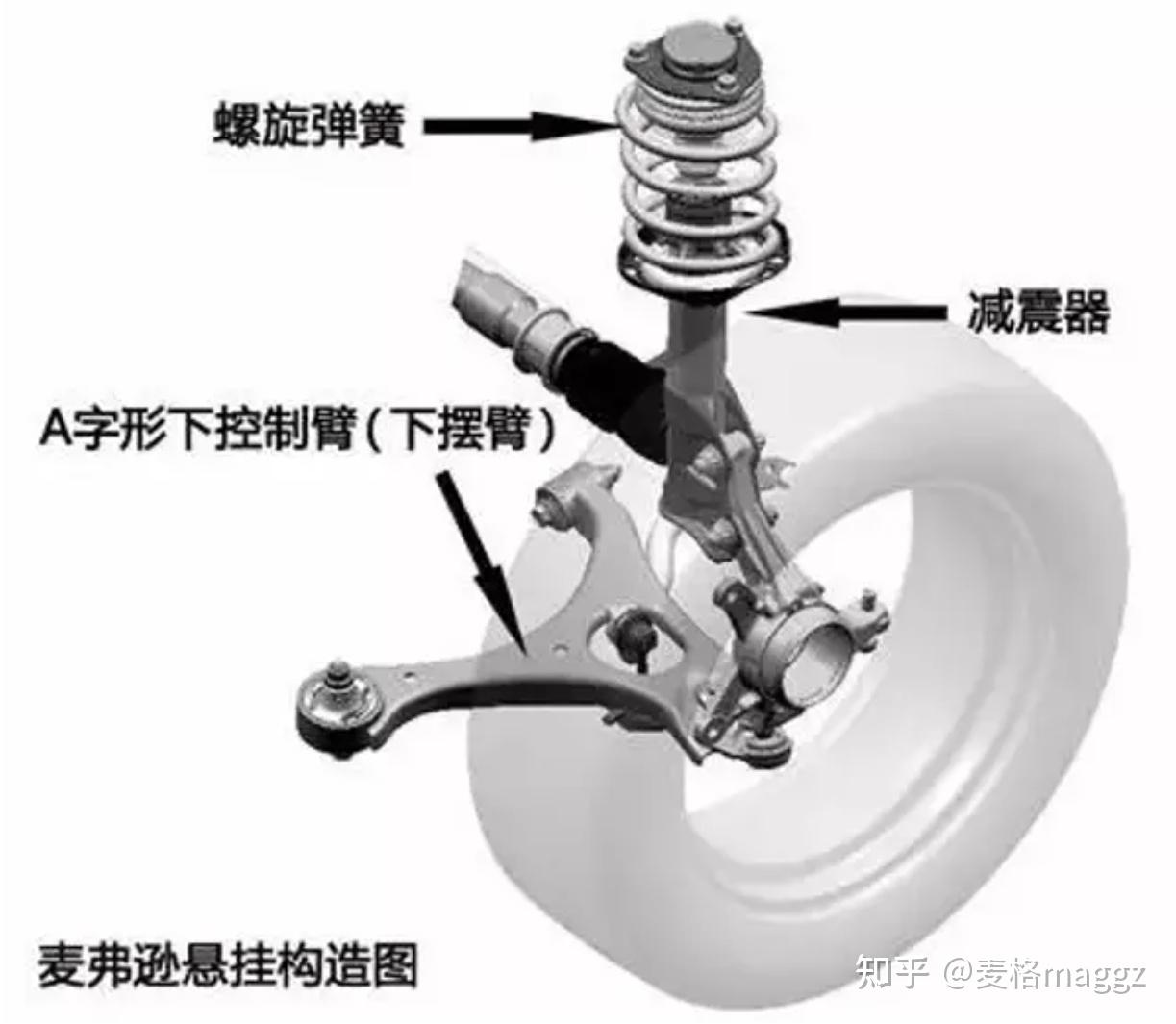 CDC?MRC?空簧?线控悬架的演进路线与逻辑