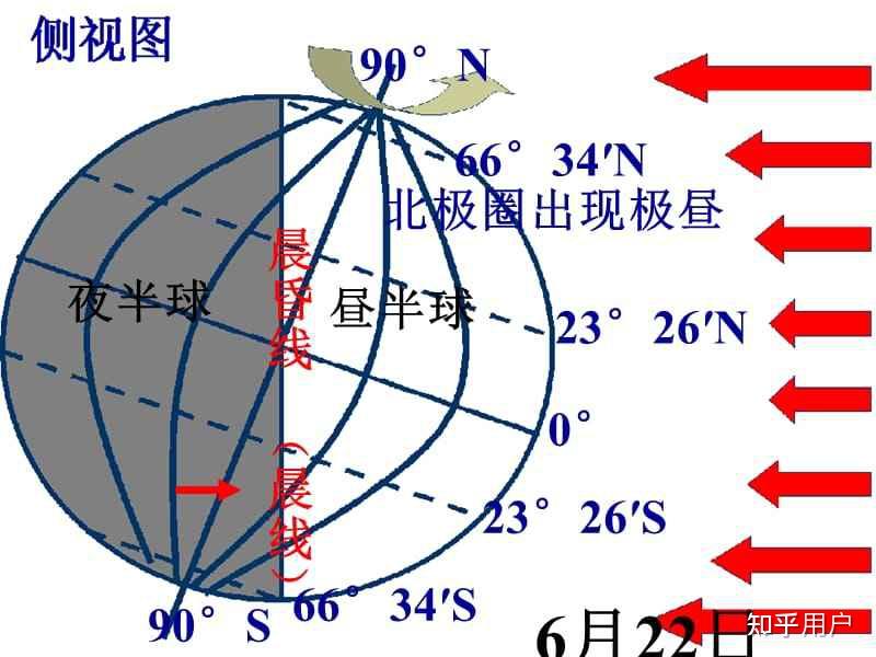 为什么纬度高就会很冷? - 知乎