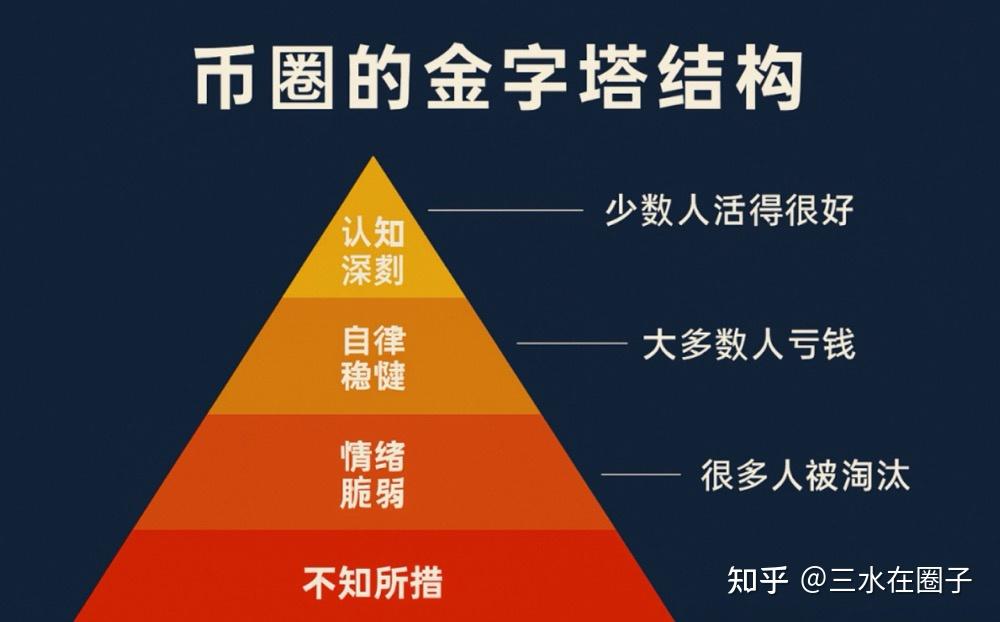 玩币圈的都是什么人，21年买了一万狗狗币