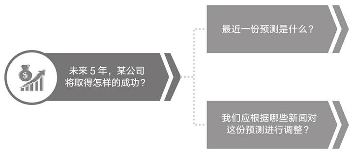 问题建构：分析框架 - 知乎