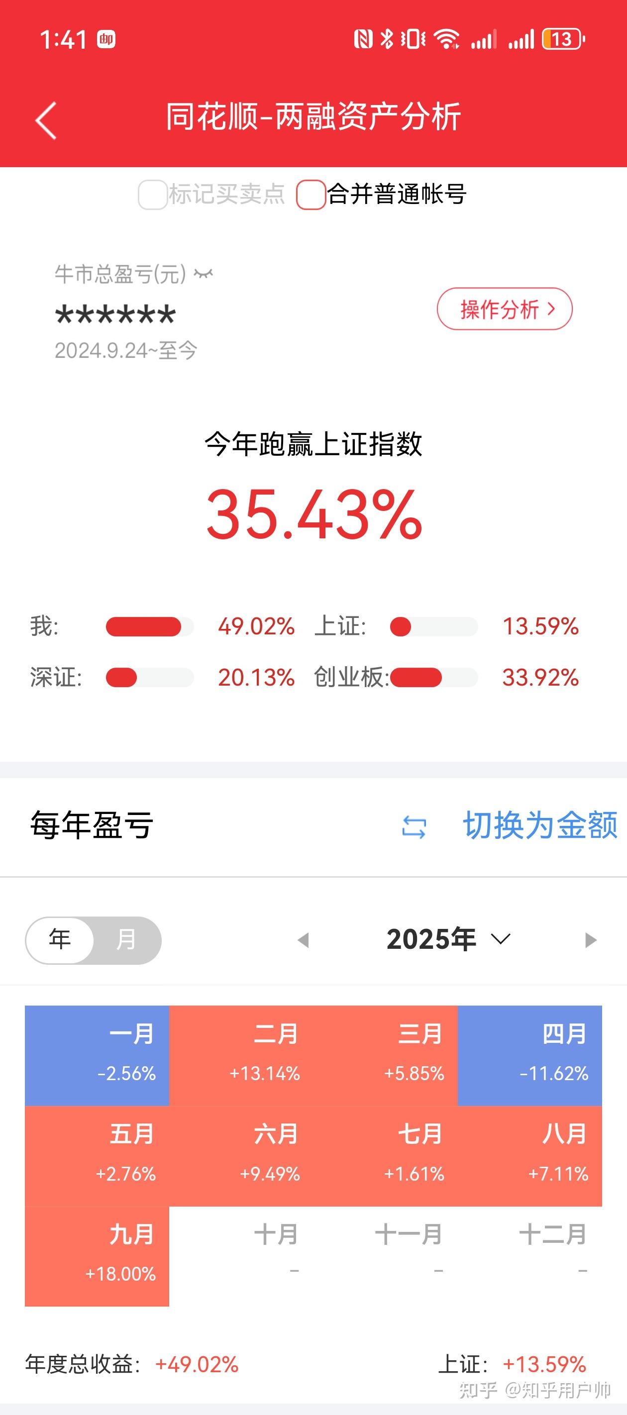 股票跌了总会涨回去,为何大多数散户炒股还是会亏? - 知乎