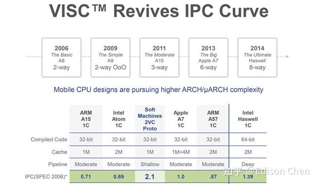 Sdc Software 如何评价intel最新公布的SDC(Software Defined Super Cores)技术? - 知乎