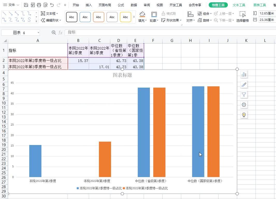 wps多组数据折线图图片