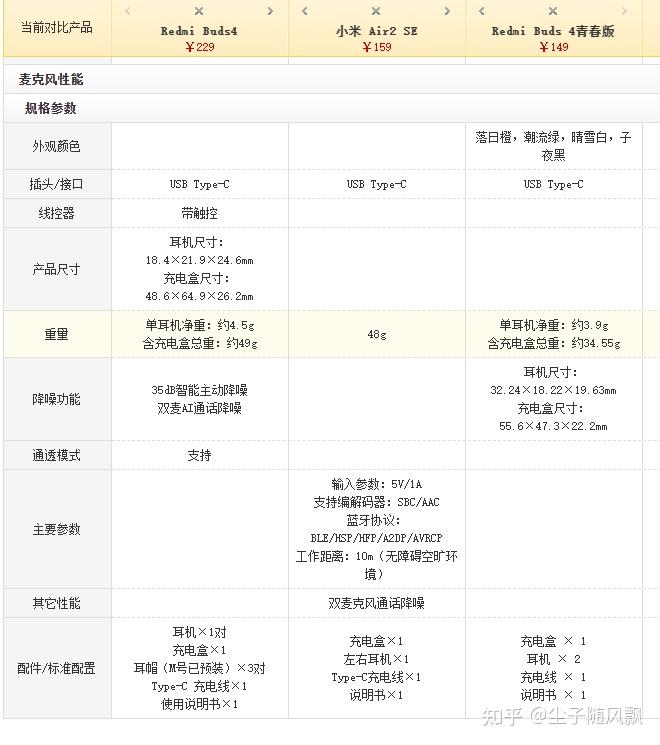 蓝牙耳机红米buds4青春版和小米air2se推荐买哪个好一些? - 知乎
