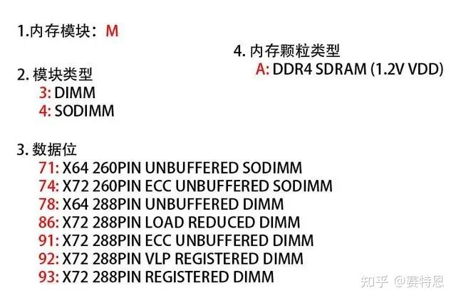 Ddr4 Ram Label 解读三星DDR4内存条标签:从编码到意义的全面解析 - 知乎