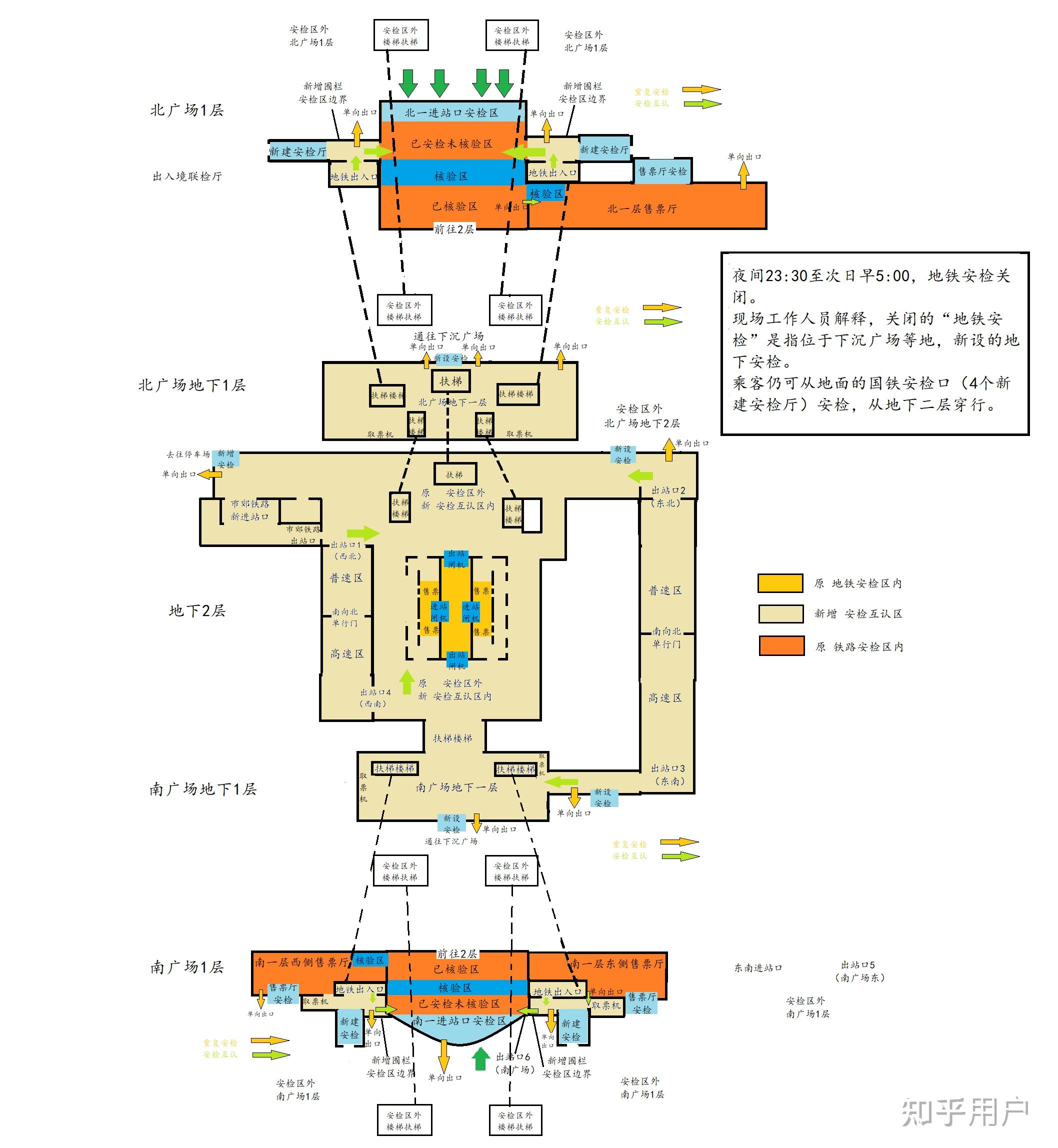 坐地鐵到達北京西站後需要出來再從南進站口或北進站口重新進站嘛還是