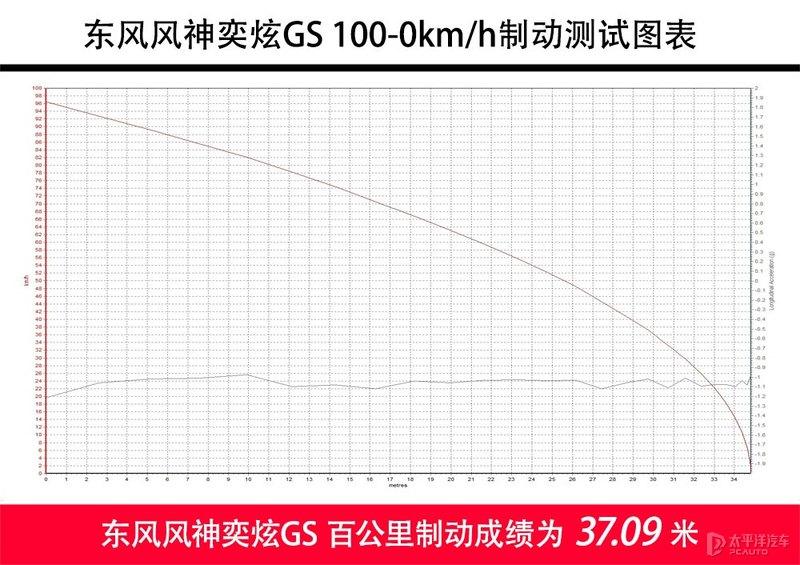 东风风神新出的奕炫GS怎么样啊?-东风风神奕炫gs这款车怎么样值得买吗