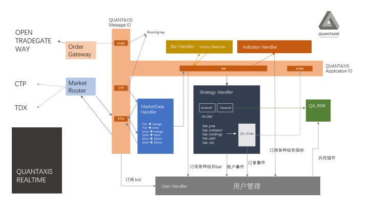 QUANTAXIS REALTIME的一些文档 - 知乎