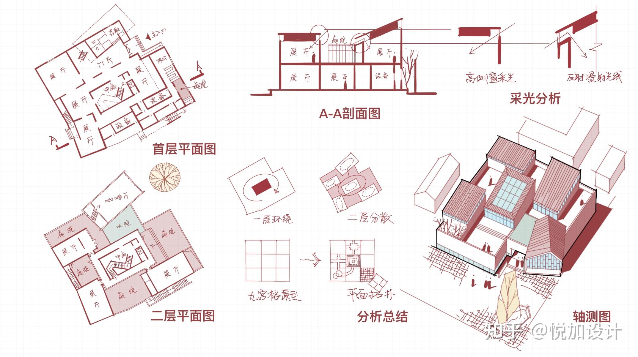 华鑫中心抄绘图片