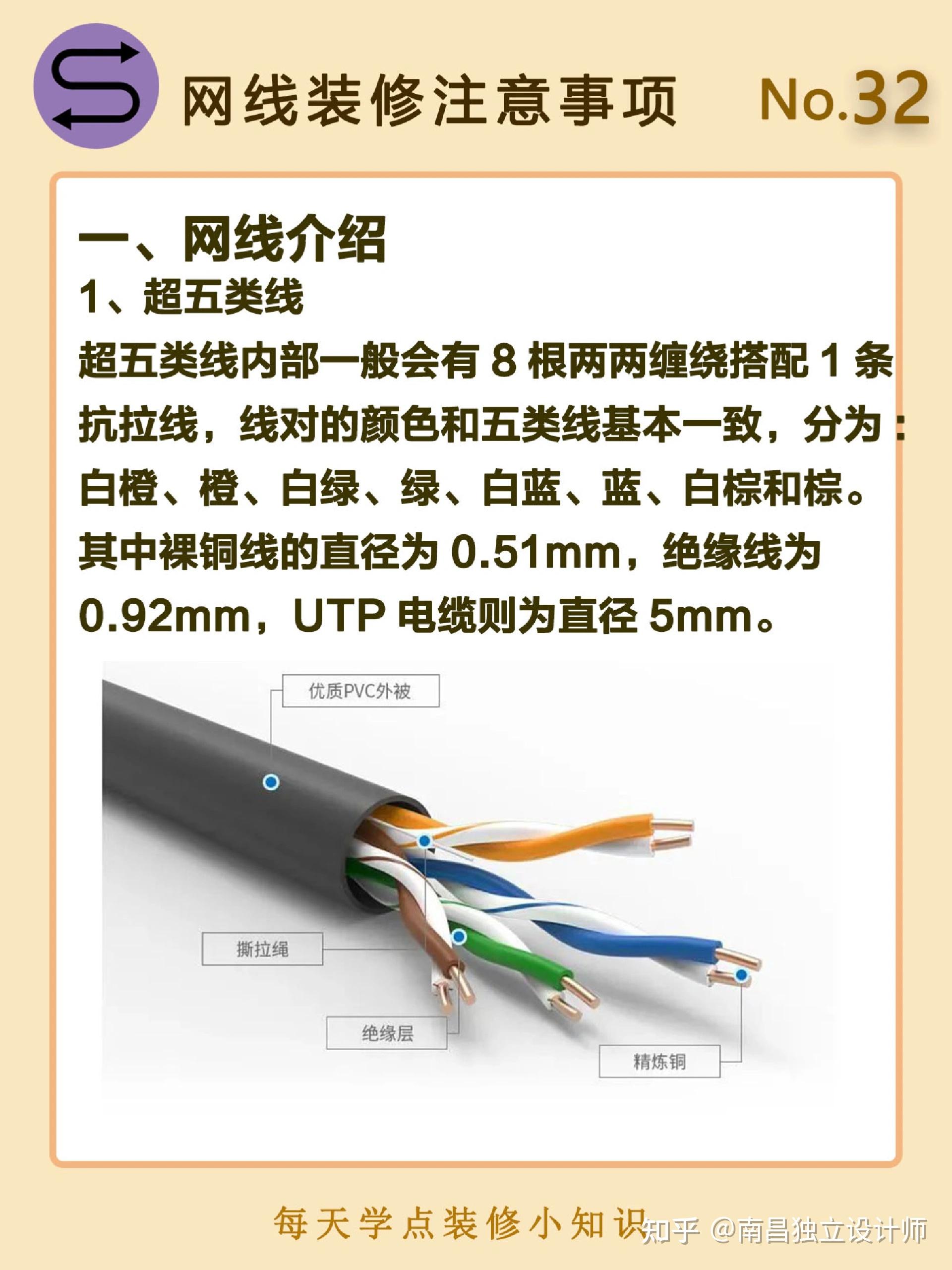 5类6类7类网线对比图片