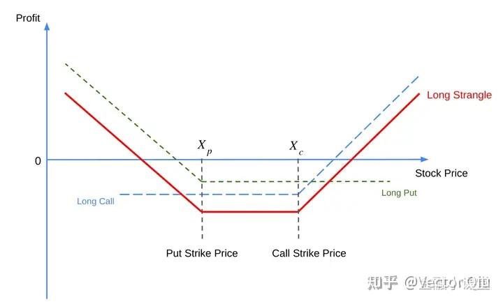 CFA Total Review - 知乎