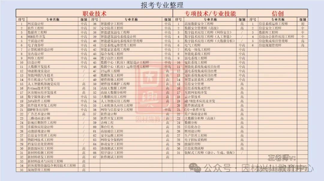 2025室内设计师职业技术证书最新报考指南(工信部教育与考试中心) - 知乎