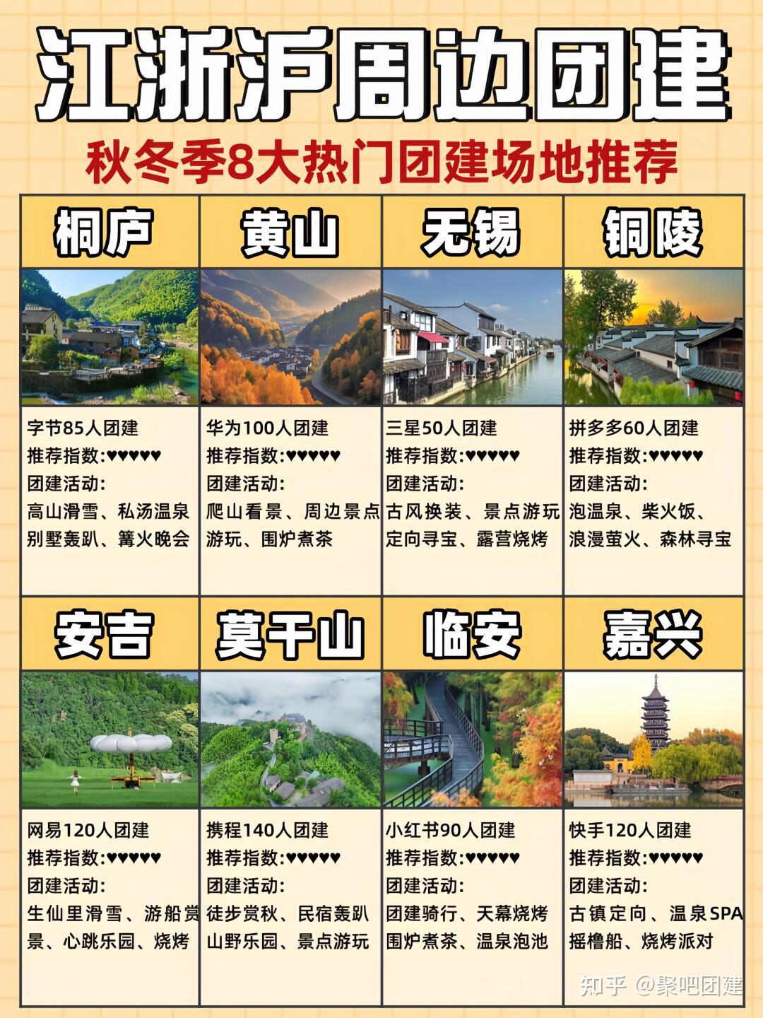 江浙沪周边团建方案我准备好了,2天1夜公司团 - 知乎